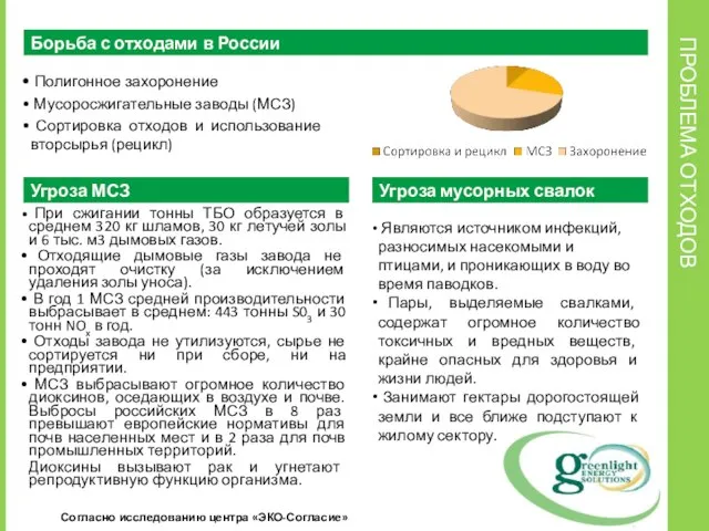 ПРОБЛЕМА ОТХОДОВ Борьба с отходами в России Полигонное захоронение Мусоросжигательные заводы (МСЗ)