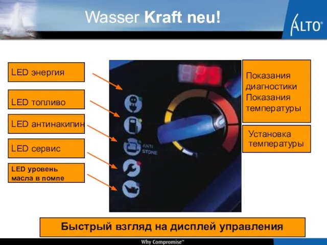 LED энергия LED топливо LED антинакипин LED сервис LED уровень масла в