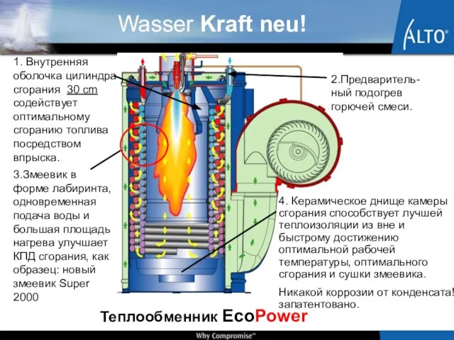 Теплообменник EcoPower