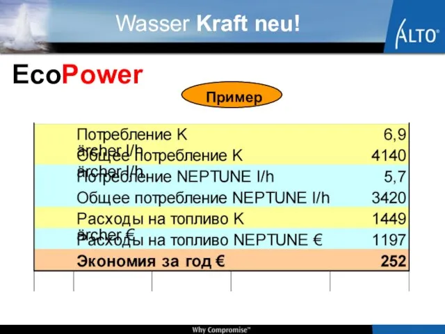 Пример EcoPower