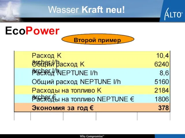 Второй пример EcoPower