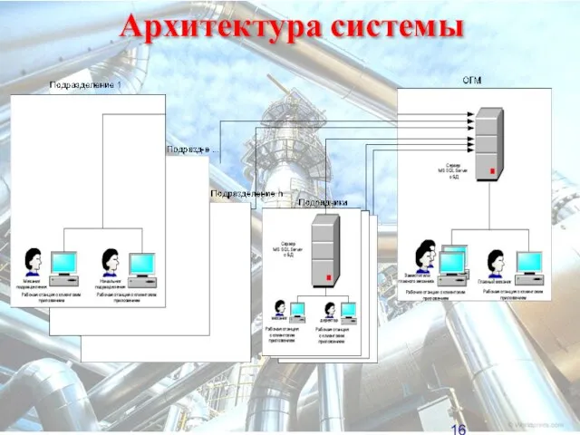 Архитектура системы