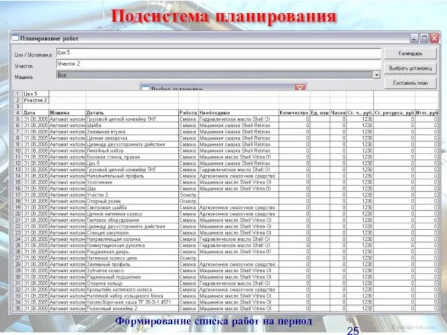 Подсистема планирования Формирование списка работ на период