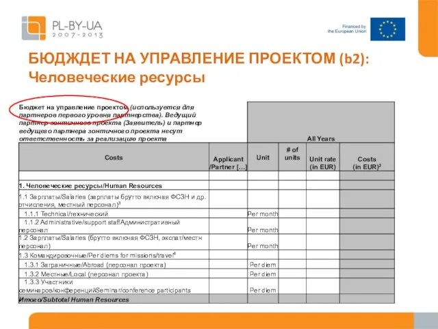 БЮДЖДЕТ НА УПРАВЛЕНИЕ ПРОЕКТОМ (b2): Человеческие ресурсы