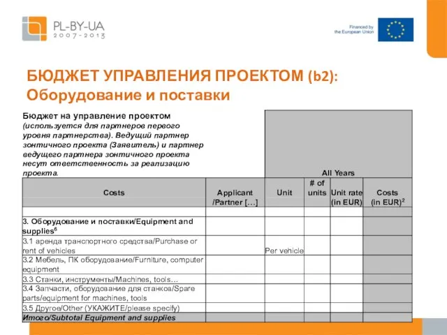 БЮДЖЕТ УПРАВЛЕНИЯ ПРОЕКТОМ (b2): Оборудование и поставки