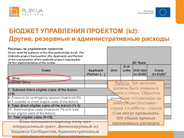 БЮДЖЕТ УПРАВЛЕНИЯ ПРОЕКТОМ (b2): Другие, резервные и административные расходы Работы, при наличии,