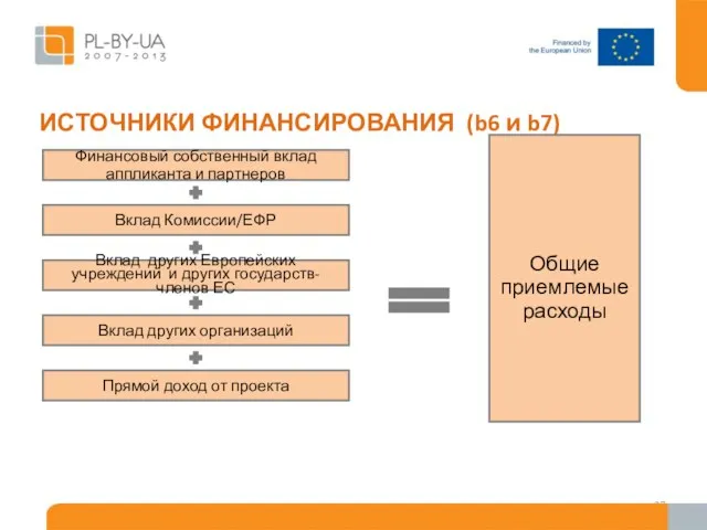 ИСТОЧНИКИ ФИНАНСИРОВАНИЯ (b6 и b7) Финансовый собственный вклад аппликанта и партнеров Вклад