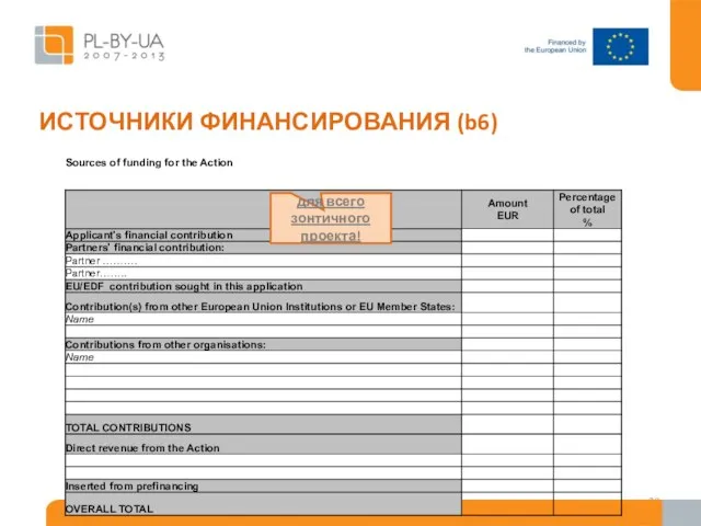 ИСТОЧНИКИ ФИНАНСИРОВАНИЯ (b6) для всего зонтичного проекта!