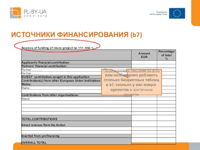 ИСТОЧНИКИ ФИНАНСИРОВАНИЯ (b7) По аналогии с листами b3 и b5 вам необходимо