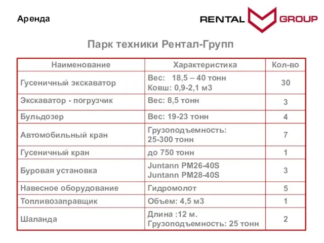 Парк техники Рентал-Групп