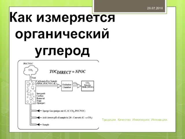 20.07.2010 Традиции. Качество. Инжиниринг. Инновации. Как измеряется органический углерод