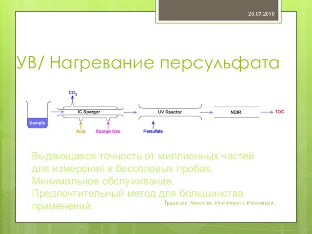 УВ/ Нагревание персульфата 20.07.2010 Традиции. Качество. Инжиниринг. Инновации. Выдающаяся точность от миллионных