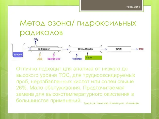 Метод озона/ гидроксильных радикалов 20.07.2010 Традиции. Качество. Инжиниринг. Инновации. Отлично подходит для