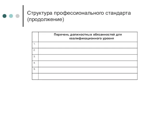 Структура профессионального стандарта (продолжение)