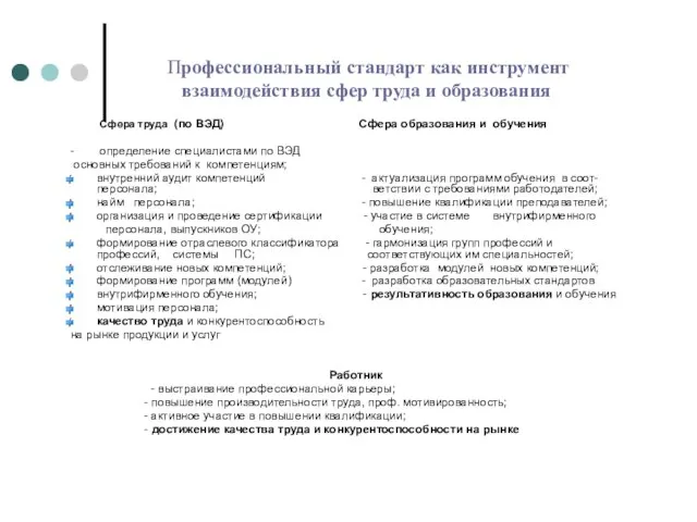 Профессиональный стандарт как инструмент взаимодействия сфер труда и образования Сфера труда (по