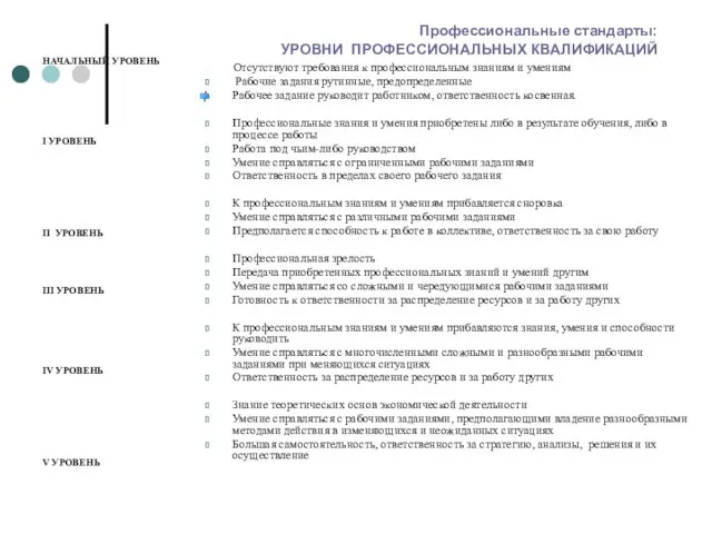 Профессиональные стандарты: УРОВНИ ПРОФЕССИОНАЛЬНЫХ КВАЛИФИКАЦИЙ НАЧАЛЬНЫЙ УРОВЕНЬ I УРОВЕНЬ II УРОВЕНЬ III