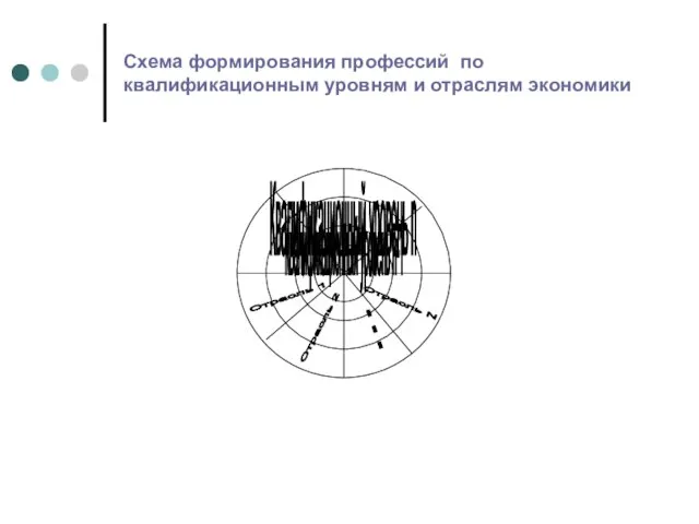 Схема формирования профессий по квалификационным уровням и отраслям экономики