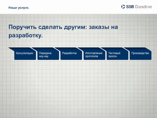 Поручить сделать другим: заказы на разработку. Наши услуги.