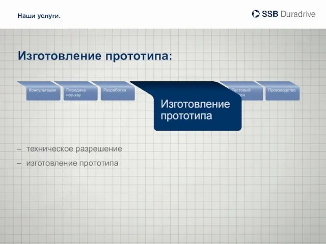 Изготовление прототипа: техническое разрешение изготовление прототипа Наши услуги.