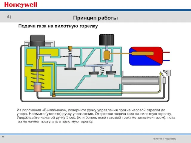 Принцип работы Подача газа на пилотную горелку Из положения «Выключено», поверните ручку