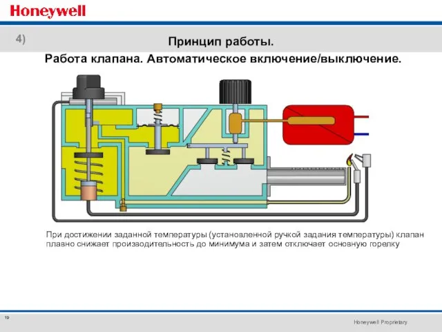 Принцип работы. При достижении заданной температуры (установленной ручкой задания температуры) клапан плавно