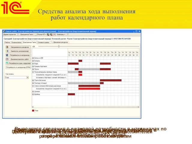 Средства анализа хода выполнения работ календарного плана Доступны сведения о загруженности ресурсов