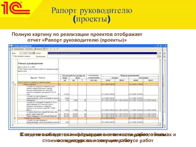 Рапорт руководителю (проекты) Полную картину по реализации проектов отображает отчет «Рапорт руководителю