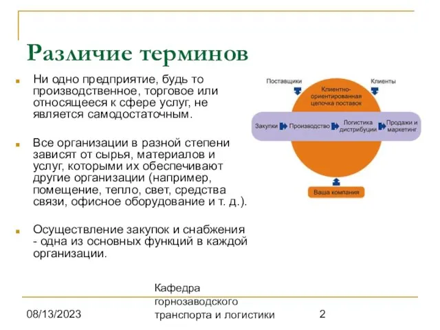 08/13/2023 Кафедра горнозаводского транспорта и логистики Различие терминов Ни одно предприятие, будь