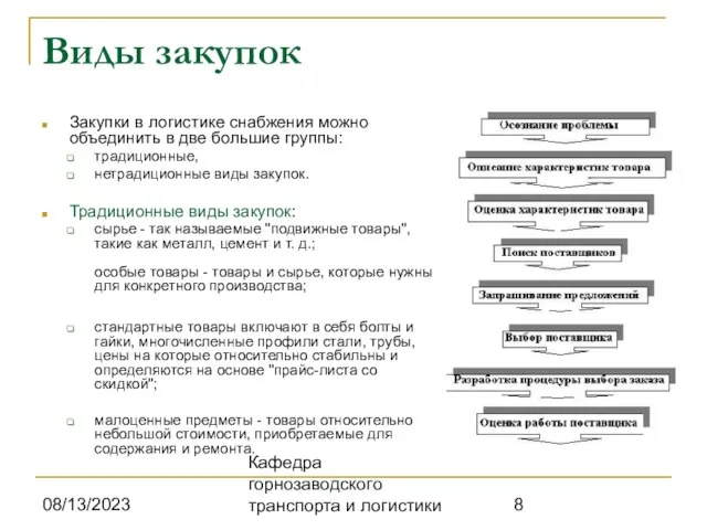 08/13/2023 Кафедра горнозаводского транспорта и логистики Виды закупок Закупки в логистике снабжения