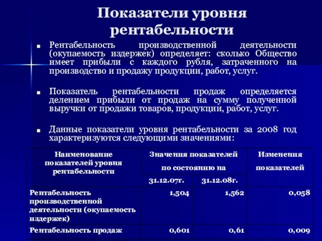 Показатели уровня рентабельности Рентабельность производственной деятельности (окупаемость издержек) определяет: сколько Общество имеет