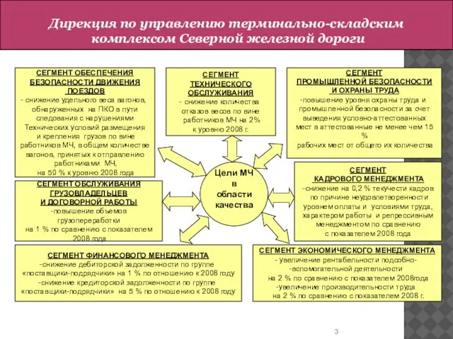 СЕГМЕНТ ОБЕСПЕЧЕНИЯ БЕЗОПАСНОСТИ ДВИЖЕНИЯ ПОЕЗДОВ снижение удельного веса вагонов, обнаруженных на ПКО