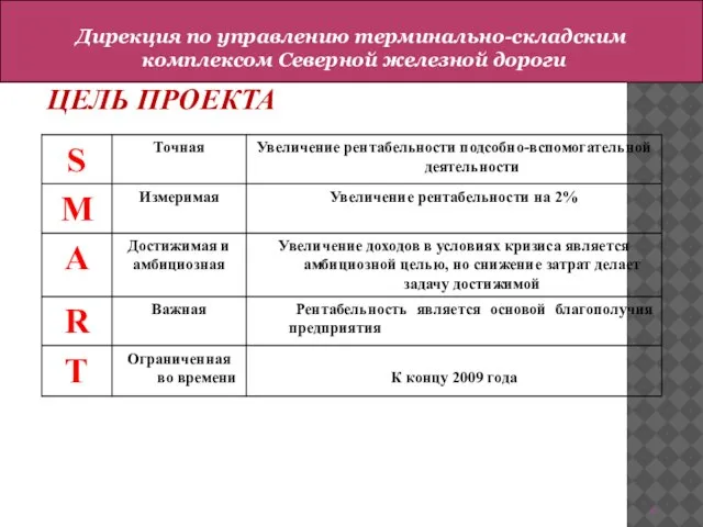 ЦЕЛЬ ПРОЕКТА Сидоров А Н Дирекция по управлению терминально-складским комплексом Северной железной дороги