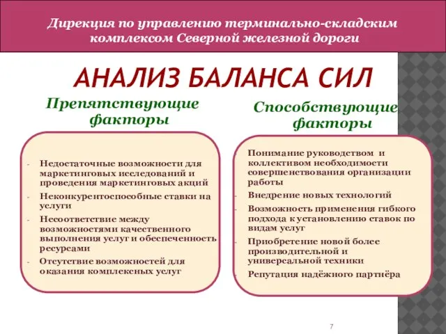 АНАЛИЗ БАЛАНСА СИЛ Препятствующие факторы Недостаточные возможности для маркетинговых исследований и проведения