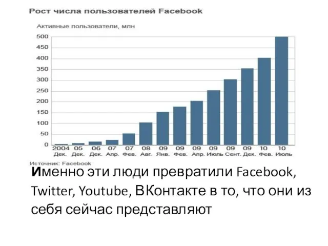 Именно эти люди превратили Facebook, Twitter, Youtube, ВКонтакте в то, что они из себя сейчас представляют