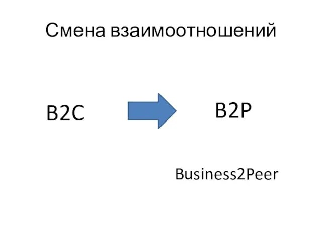 Смена взаимоотношений B2C B2P Business2Peer