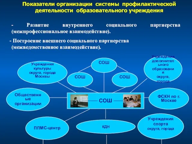 - Развитие внутреннего социального партнерства (межпрофессиональное взаимодействие). Построение внешнего социального партнерства (межведомственное