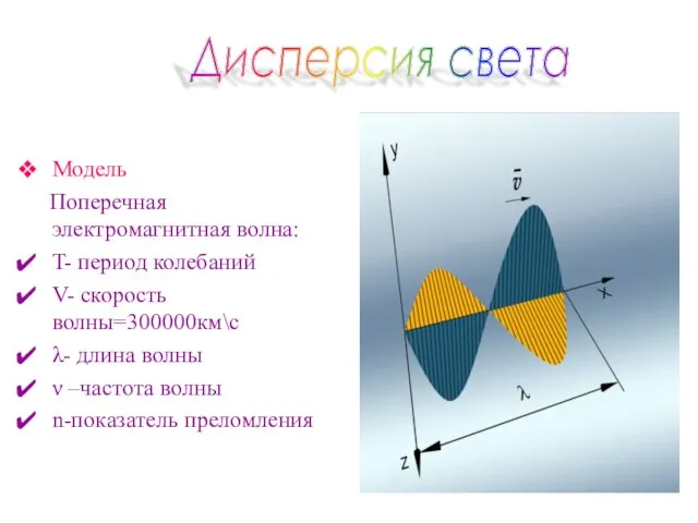 Модель Поперечная электромагнитная волна: T- период колебаний V- скорость волны=300000км\с λ- длина