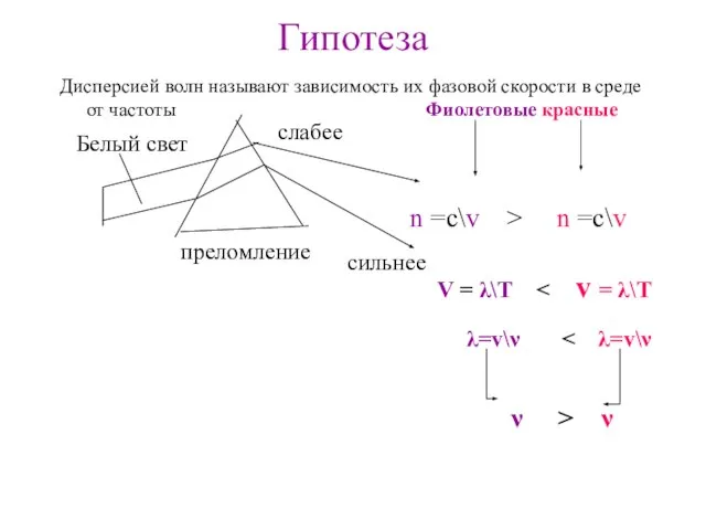 Гипотеза Дисперсией волн называют зависимость их фазовой скорости в среде от частоты