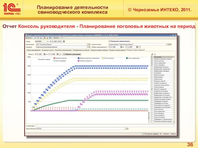 Планирование деятельности свиноводческого комплекса © Черноземье ИНТЕКО, 2011. Отчет Консоль руководителя -