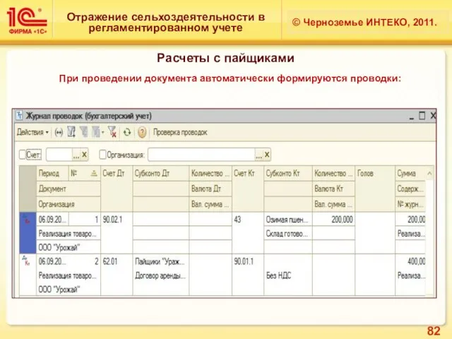 Отражение сельхоздеятельности в регламентированном учете © Черноземье ИНТЕКО, 2011. Расчеты с пайщиками