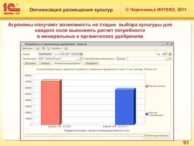 Оптимизация размещения культур © Черноземье ИНТЕКО, 2011. Агрономы получают возможность на стадии