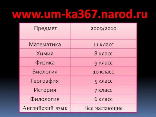 www.um-ka367.narod.ru