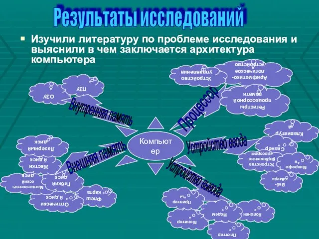 Изучили литературу по проблеме исследования и выяснили в чем заключается архитектура компьютера