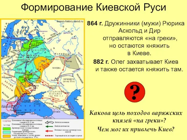 Формирование Киевской Руси 864 г. Дружинники (мужи) Рюрика Аскольд и Дир отправляются