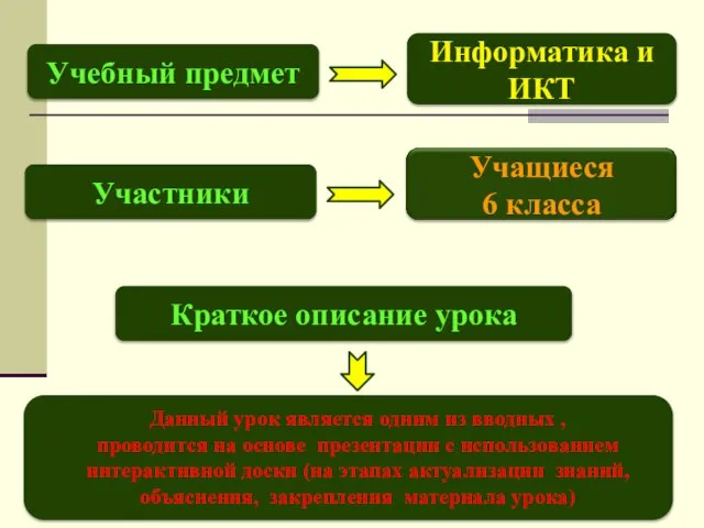 Информатика и ИКТ