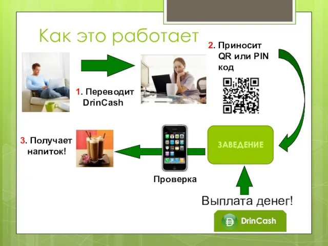 Как это работает 1. Переводит DrinCash 2. Приносит QR или PIN код