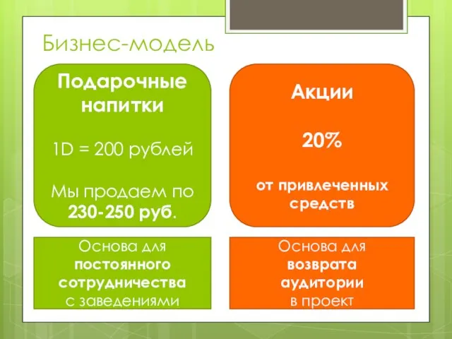 Бизнес-модель Подарочные напитки 1D = 200 рублей Мы продаем по 230-250 руб.