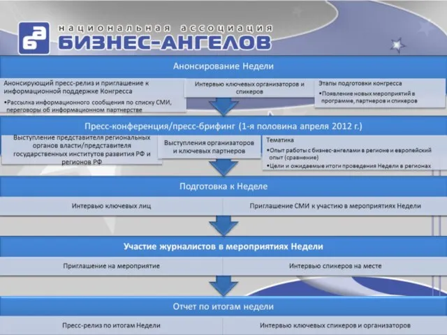 Основные информационные поводы