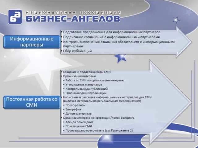 Механизм работы со СМИ на подготовительном этапе