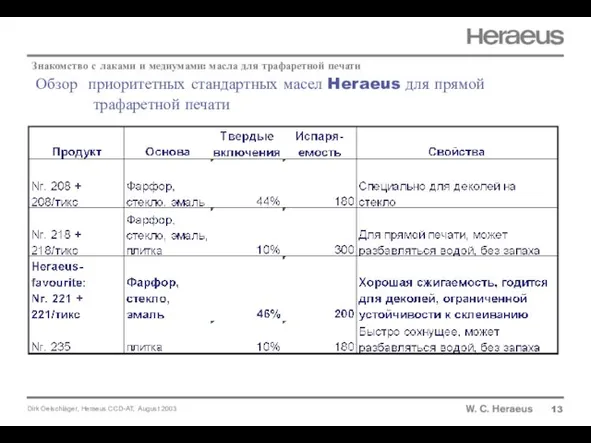 Обзор приоритетных стандартных масел Heraeus для прямой трафаретной печати 13 Знакомство с